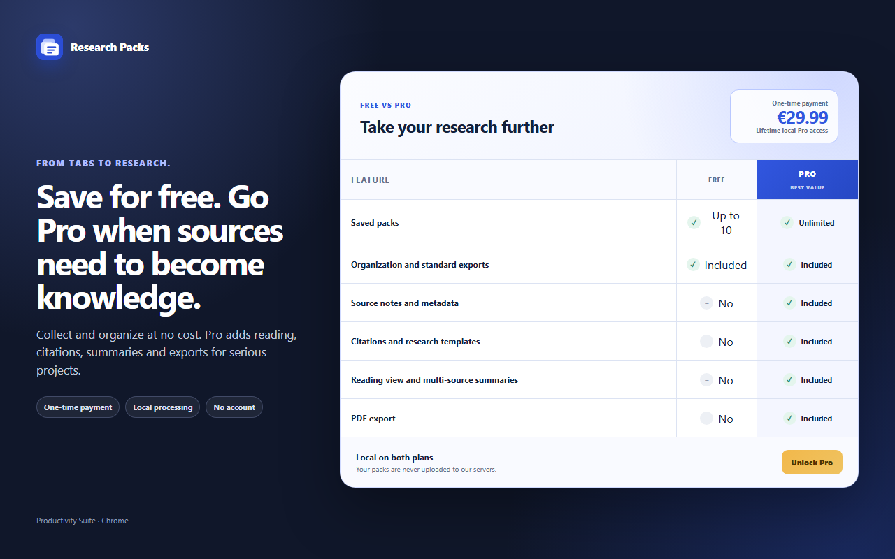 Research Packs Free and Pro feature comparison